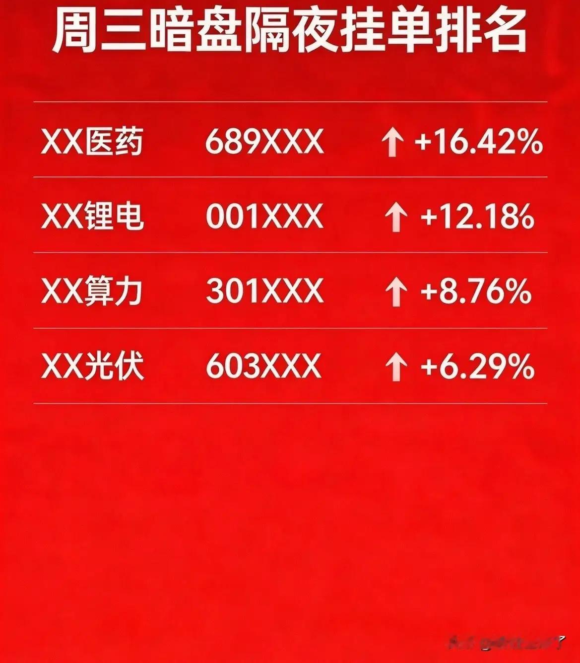 4月8日，星期三，暗盘隔夜挂单全网最新数据整理首位：科瑞技术，现价37.05，挂