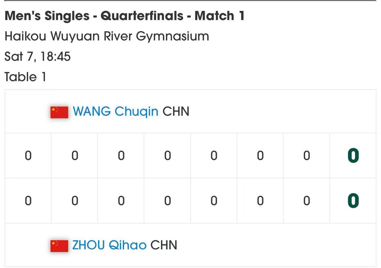 狮友会王楚钦 🦁 王楚钦加油 海口亚洲杯 今日赛程:男单1/4决赛 2月7日 