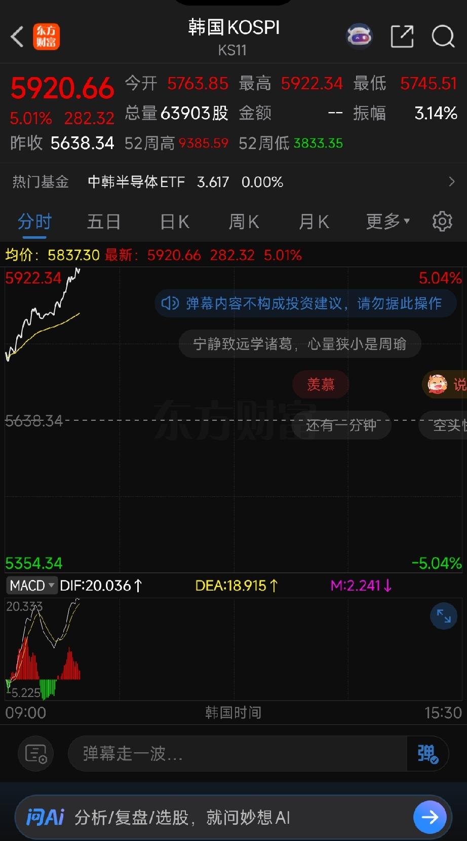 今天韩国KOSPI指数直接大涨4.68%，加之隔夜美股科技板块集体大涨，芯片、光