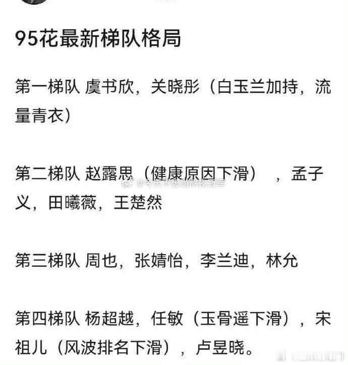 论坛盘点内娱95🌸最新格局虞书欣，关晓彤，赵露思，孟子义，田曦薇，王楚然，周也