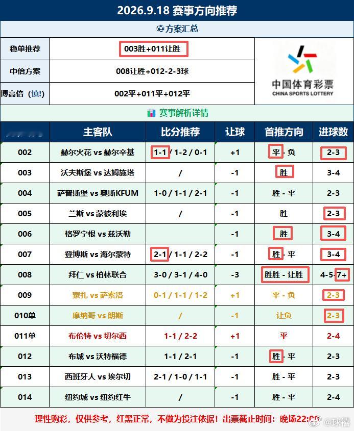 昨日复盘，三平梦想有点可惜，稳单命中，今日继续看平足球足球预测五大联赛 ​​​