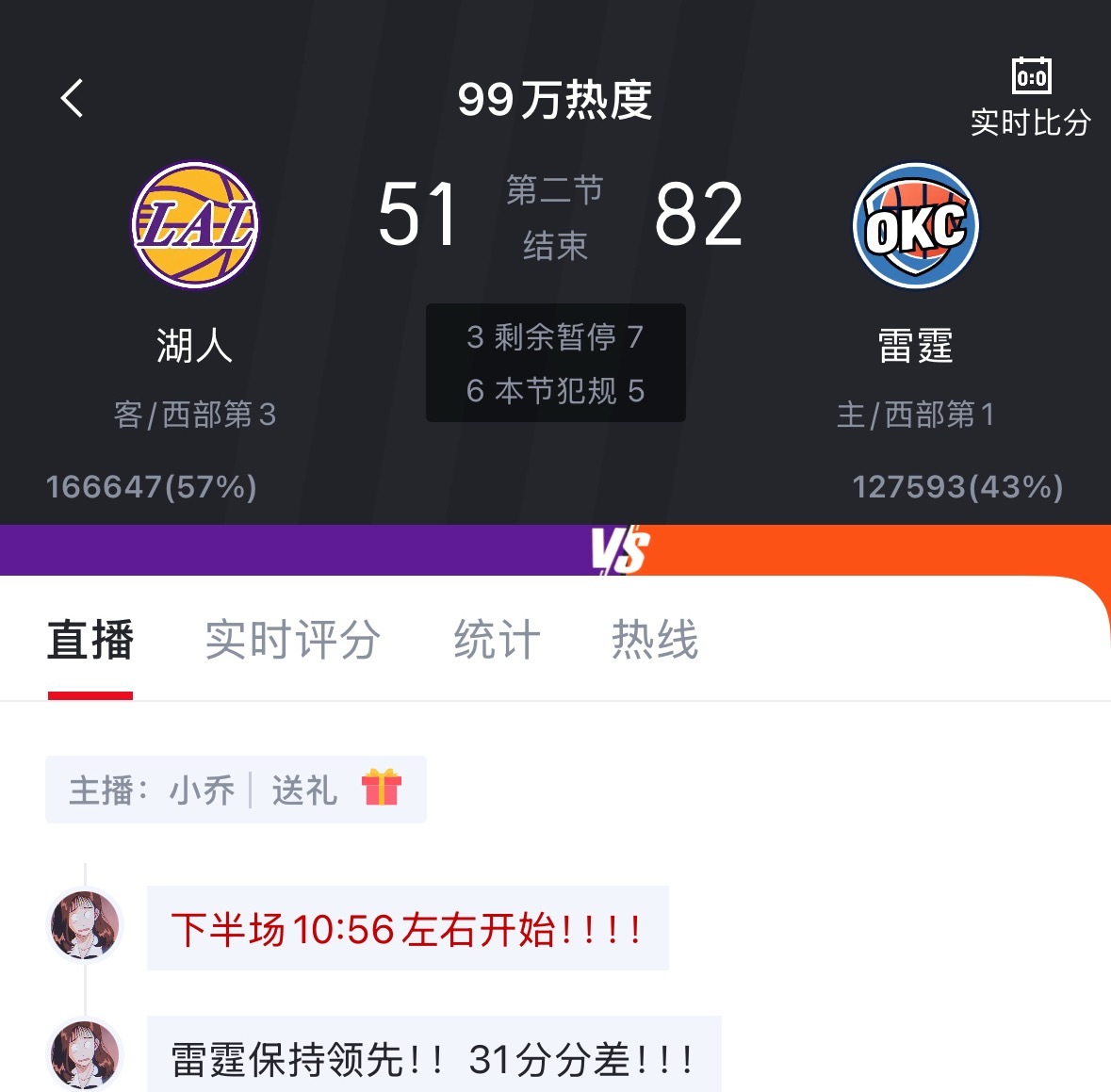 这就是西决预演 湖人落后雷霆31分 让雷霆半场轰了82分 湖人vs雷霆