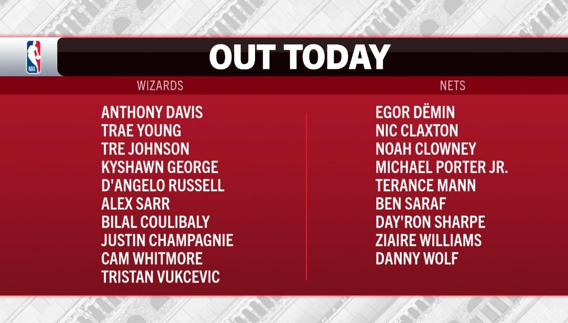 ▲今天缺阵球员最多的比赛是奇才和篮网这场▲一边是10个，一边是9个 