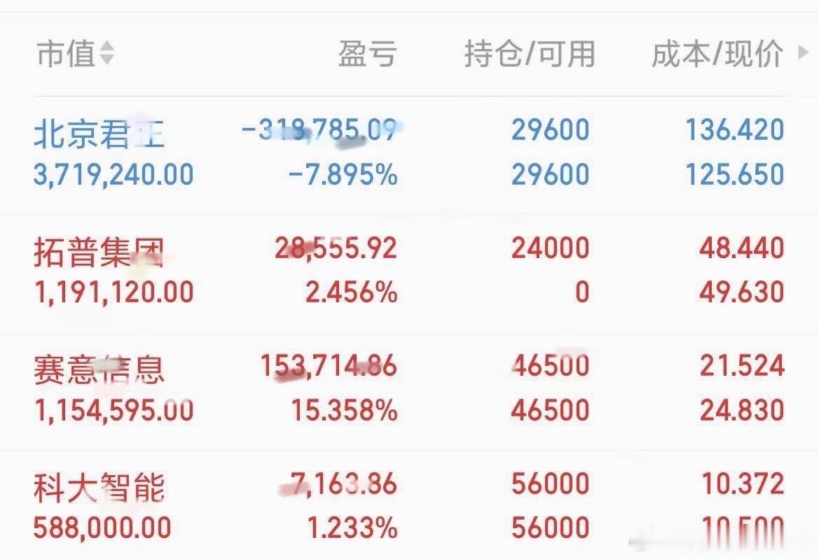 100万一年五倍计划 第249天今日操作更新： 北京君正、赛意信息，科大智能：继