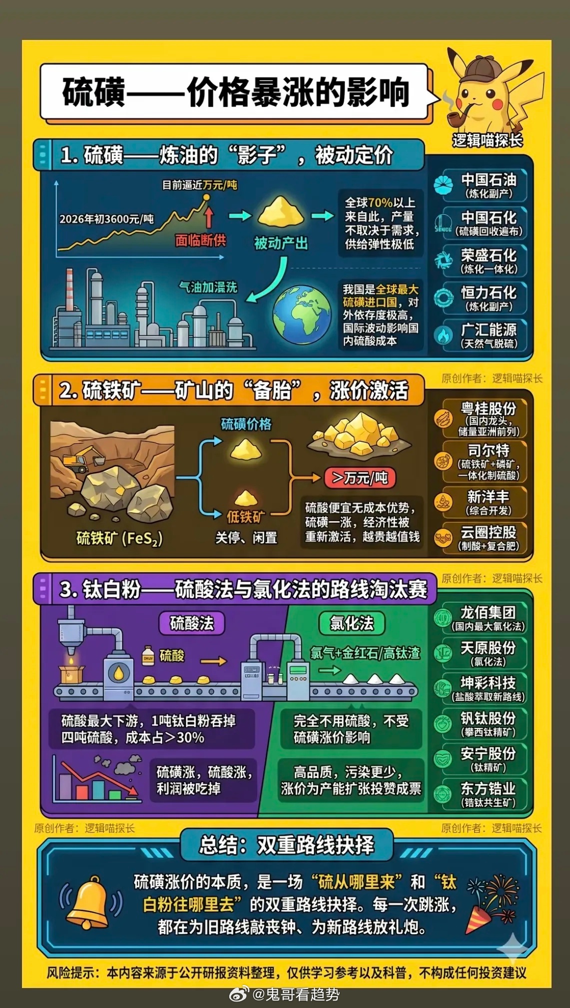 硫磺——价格暴涨的影响！1.硫磺——炼油的影子，被动定价2.硫铁矿——矿山的备胎