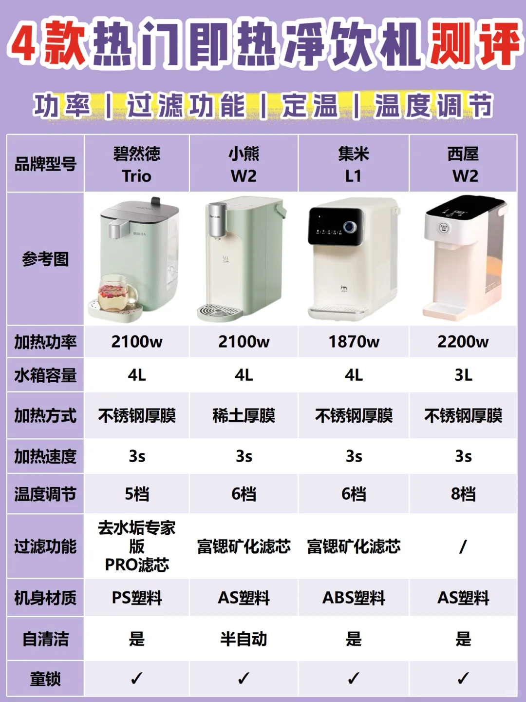 听劝‼️有娃家庭🏡即热净饮机别在花冤枉钱了