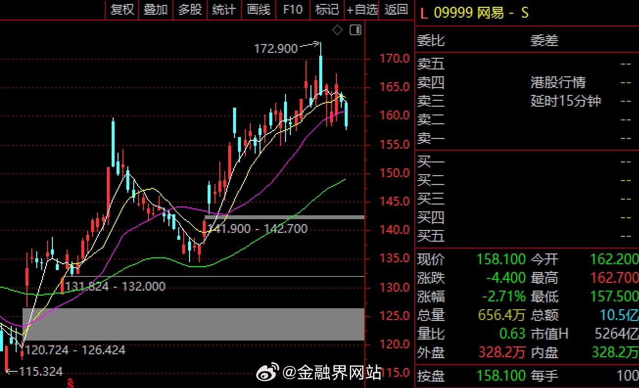 【网易第四季度营收267亿元人民币，在线游戏服务净收入212亿】网易第四季度经调