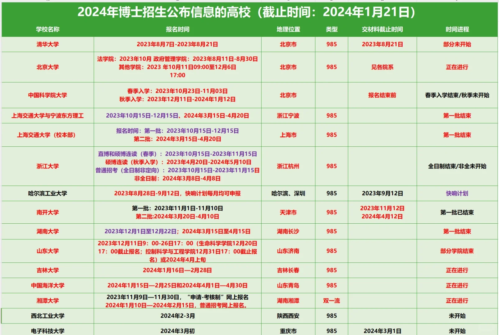 24最全博士招生信息实时更新（截止1.22