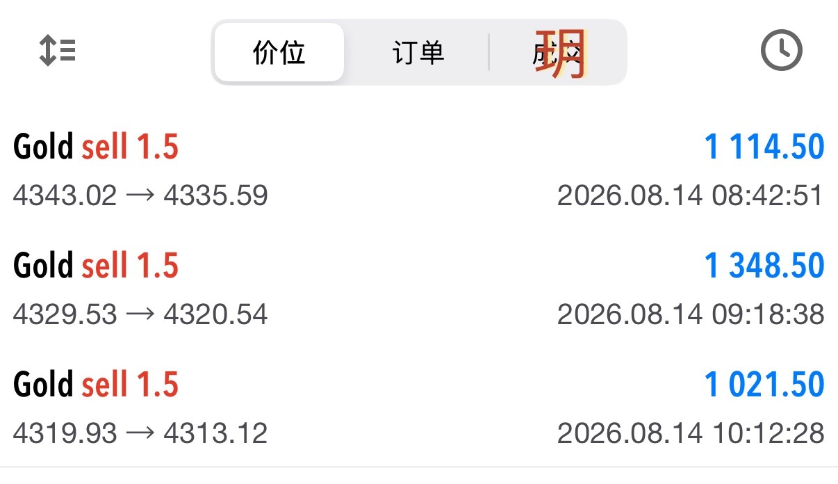 早间空顺势拿下三连胜，从4343一路分批布空4313，吃下三十點空间，顺利吃上三