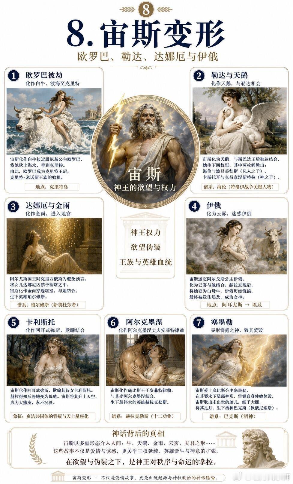 分享图片 