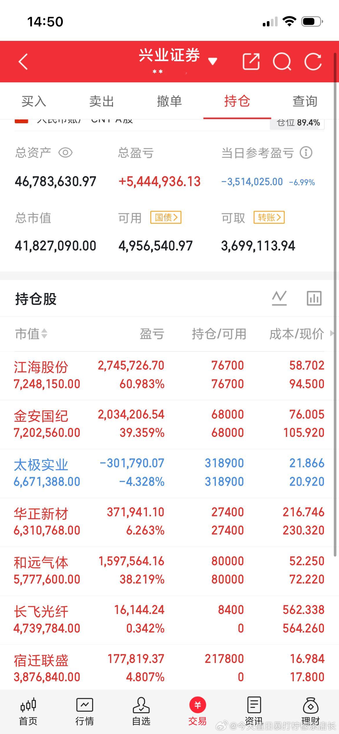 6月23日 周二，人气榜梳理1，东方财富：还有后戏。冲高回落，互联金融2，力量钻