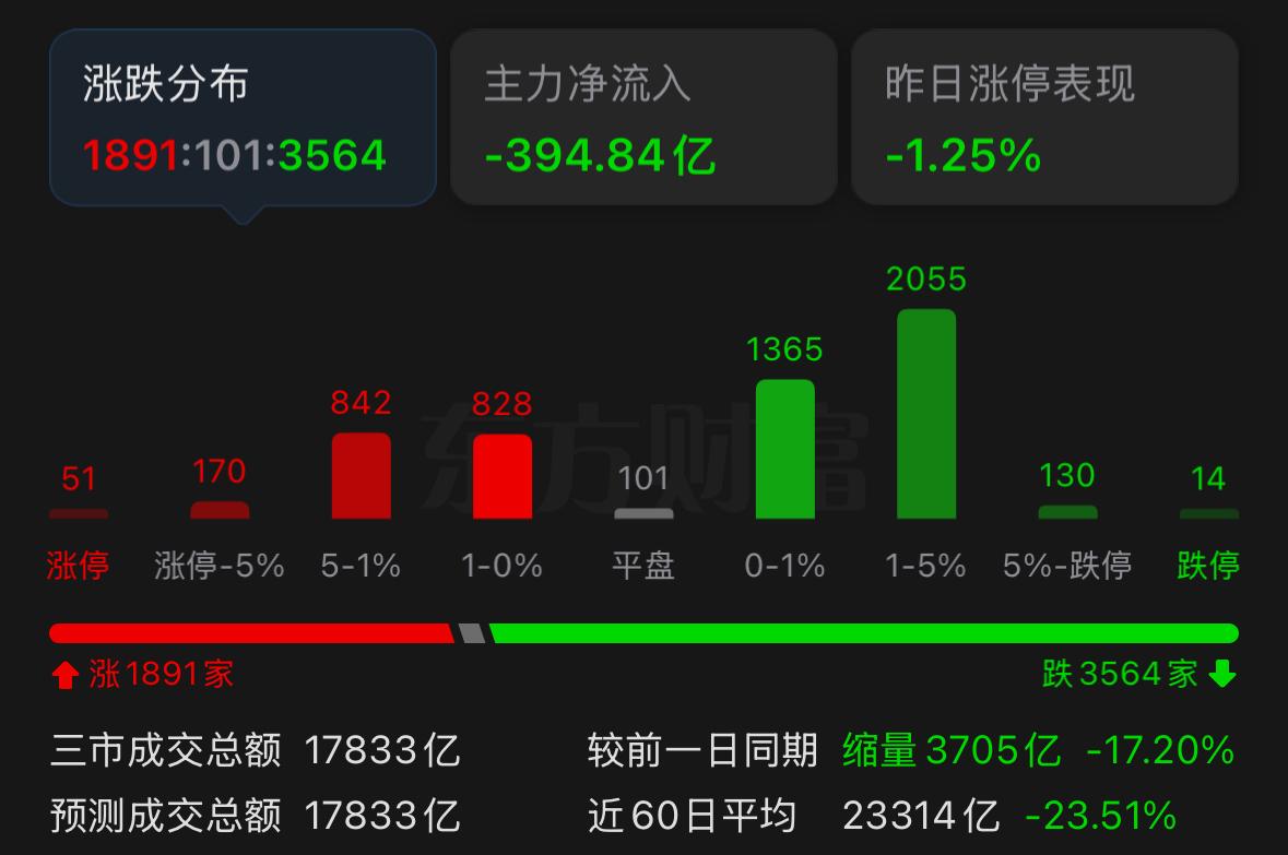 当下行情，科技股还能不能关注？答案是可以看。明天指数有机会迎来反弹，主要有三方面