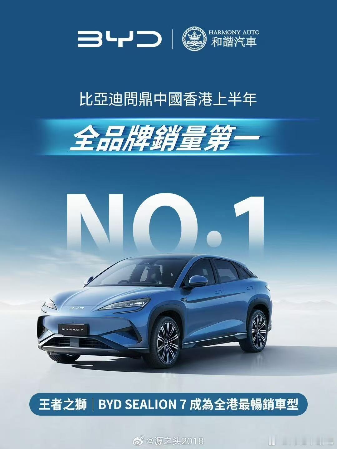 海狮 07 EV 拿下中国香港上半年销量冠军[点赞] ​​​