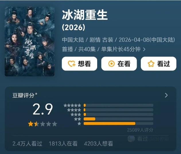 《冰湖重生》豆瓣评分跌到2.9！
豆瓣评分最低的几部剧真是部部都不冤，除了《冰湖