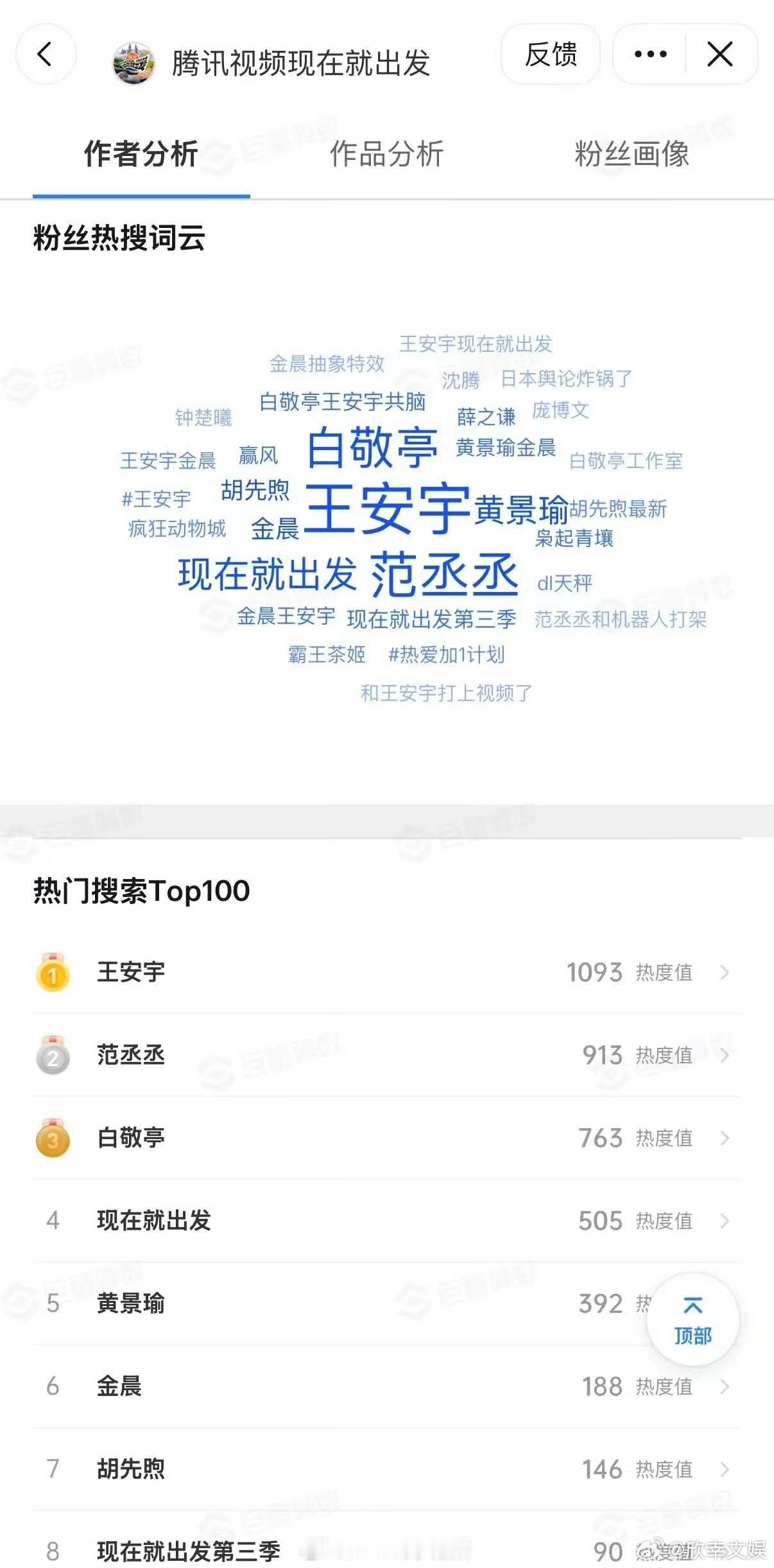 现在就出发搜索热度值前三，可以可以，