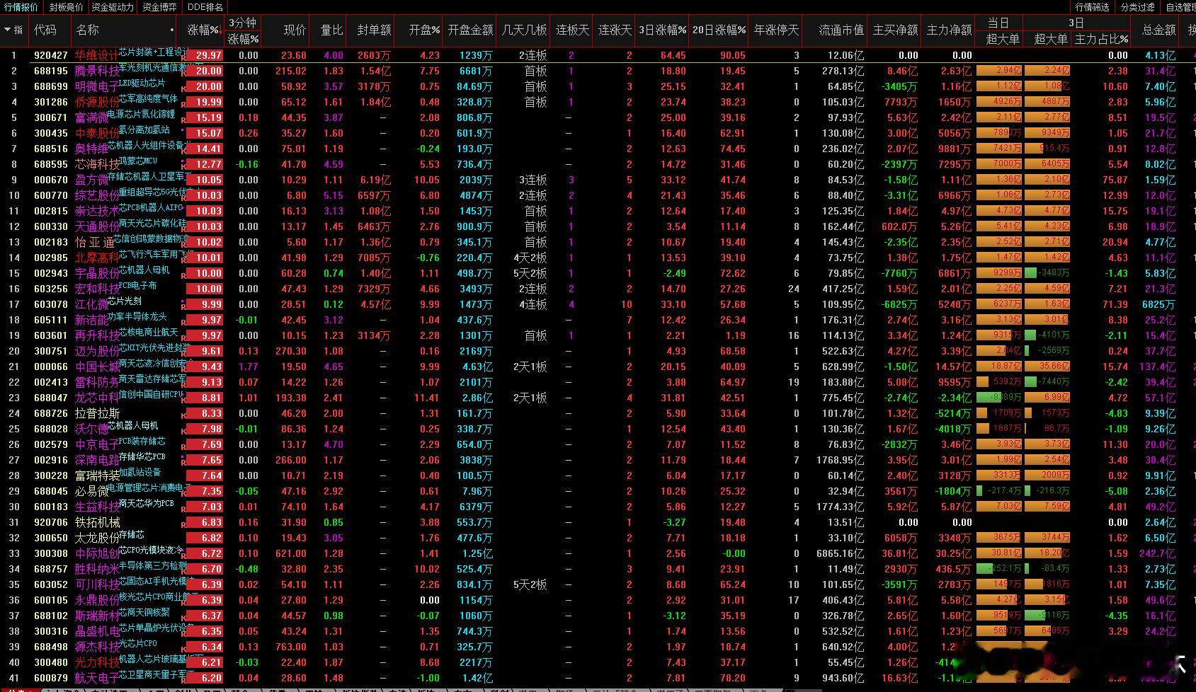 a股芯片 根据KeyBanc的数据，英特尔与AMD计划将服务器CPU价格上调10