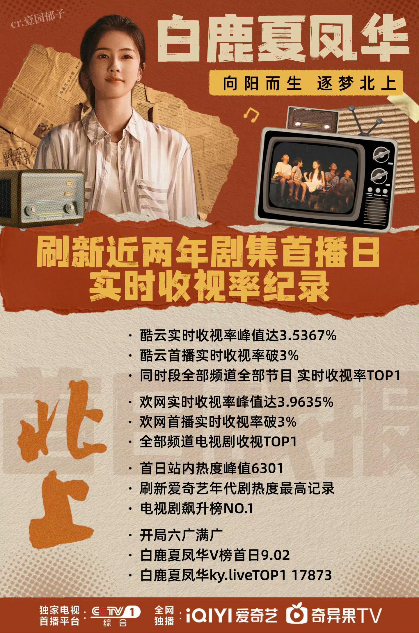 曝白鹿提名金鹰奖最佳女主cvb901女王太耀眼了😌 