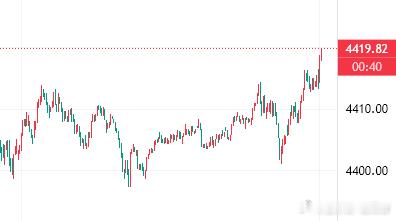 现价空，目标4385黄金金价