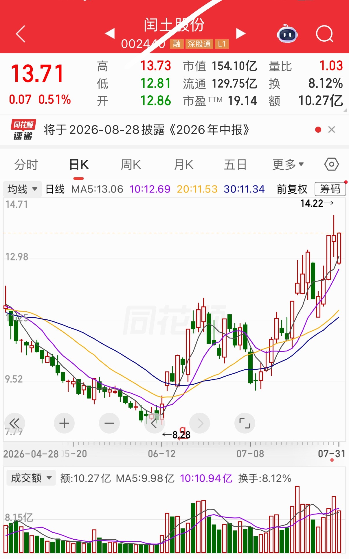 明天有望继续热门 