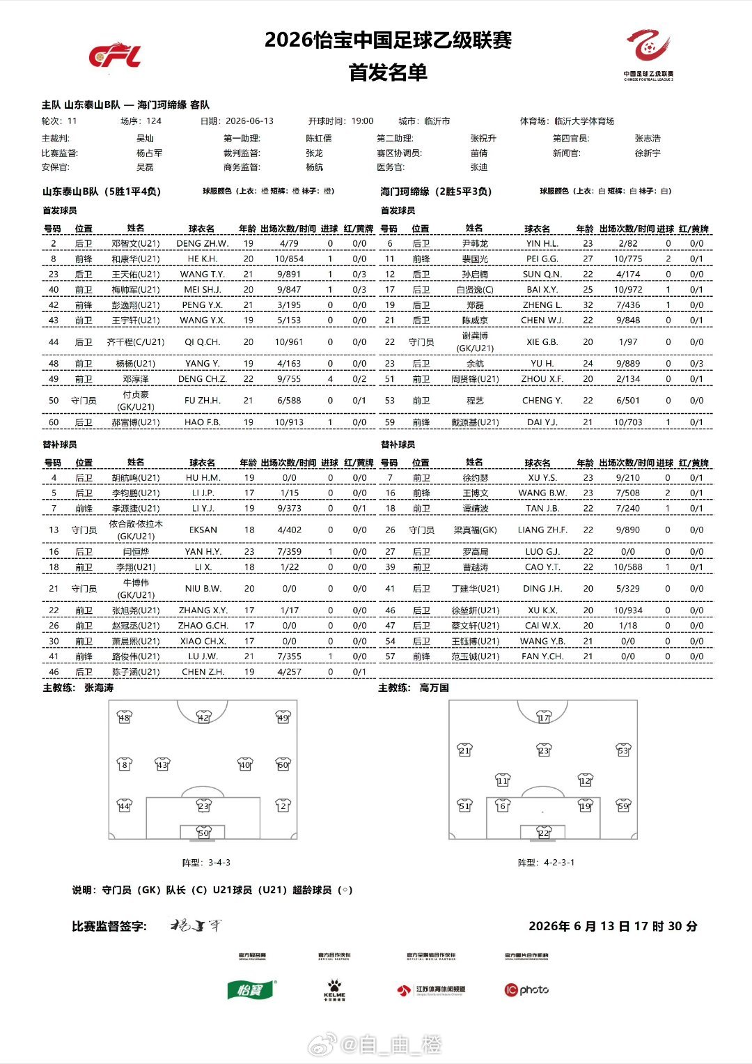 中乙联赛第11轮，山东泰山B队VS南通海门珂缔缘，首发名单。自由橙山东泰山