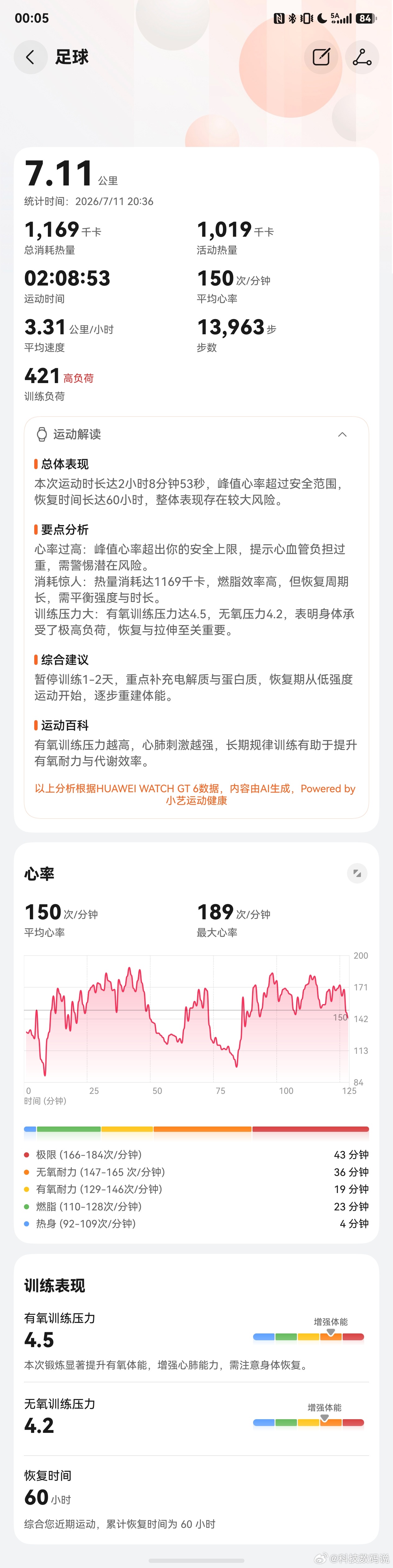 世界杯今天凌晨就是最后两场1/4决赛了一会必须看起来，准备睡了今晚运动量也够了足