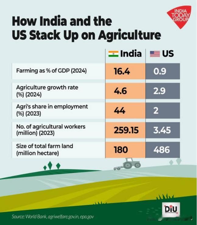 《经济时报》12月9日报道，特朗普暗示对印度大米加征新关税，美印贸易谈判不确定性