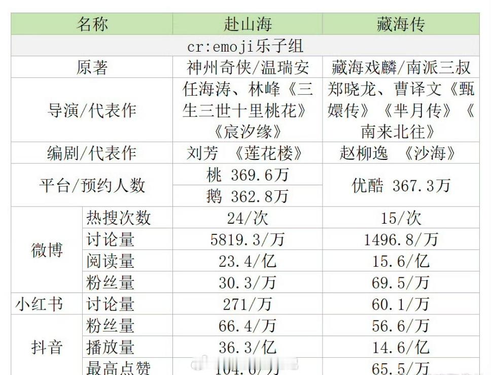 藏海传赴山海 对打 期待一下。两部大男主剧，肖战《藏海传》成毅《赴山海》，哪部剧