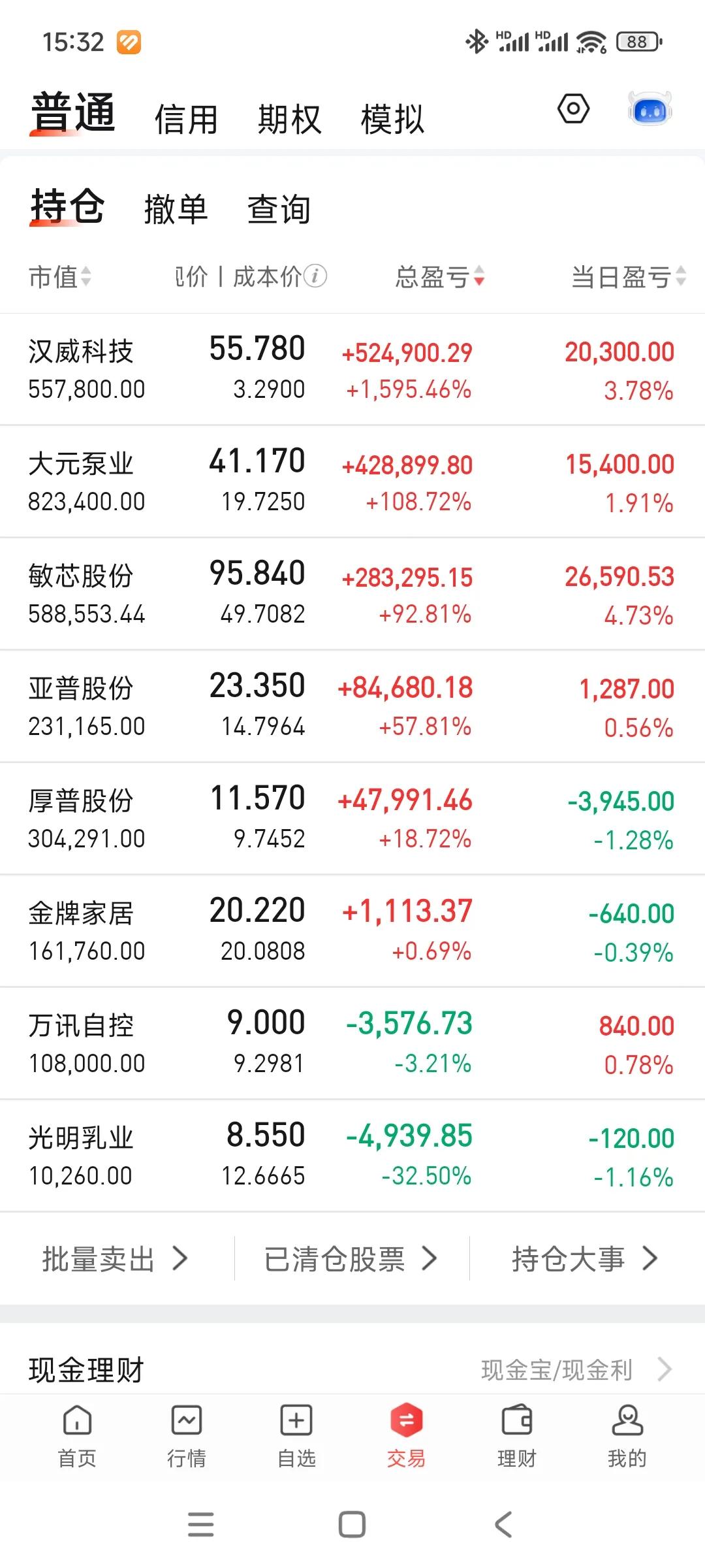 今天指数涨得很好，上证新高，我账户小肉。短期内账户反弹就指望敏芯和汉威了[笑哭]