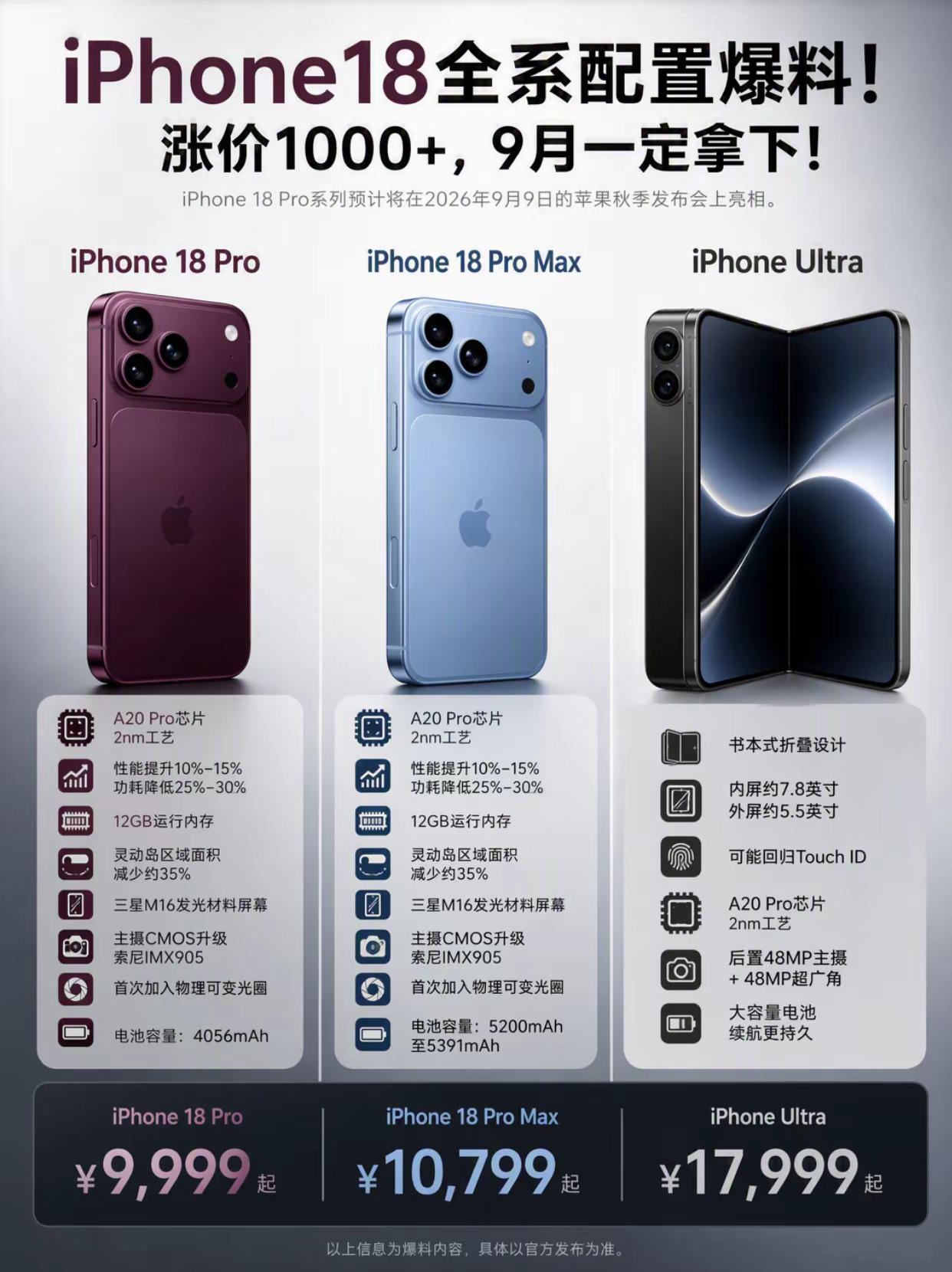 iPhone18pro颜色是紫色不是红色。iPhone18pro iPhone1
