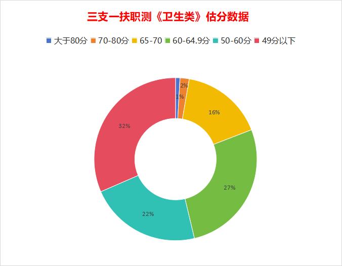 2024年重庆三支一扶笔试已经结束，根据三支一扶笔试公告显示，笔试成绩将会在6月