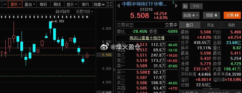 韩国芯片巨头大反攻  韩国芯片巨头（三星、SK海力士）最近疯狂加码半导体投资，一