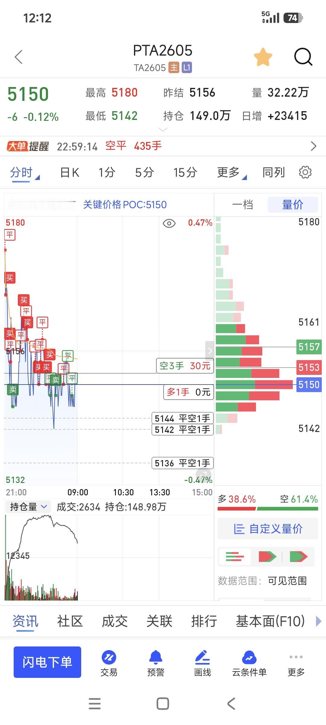 且看PTA明天如何