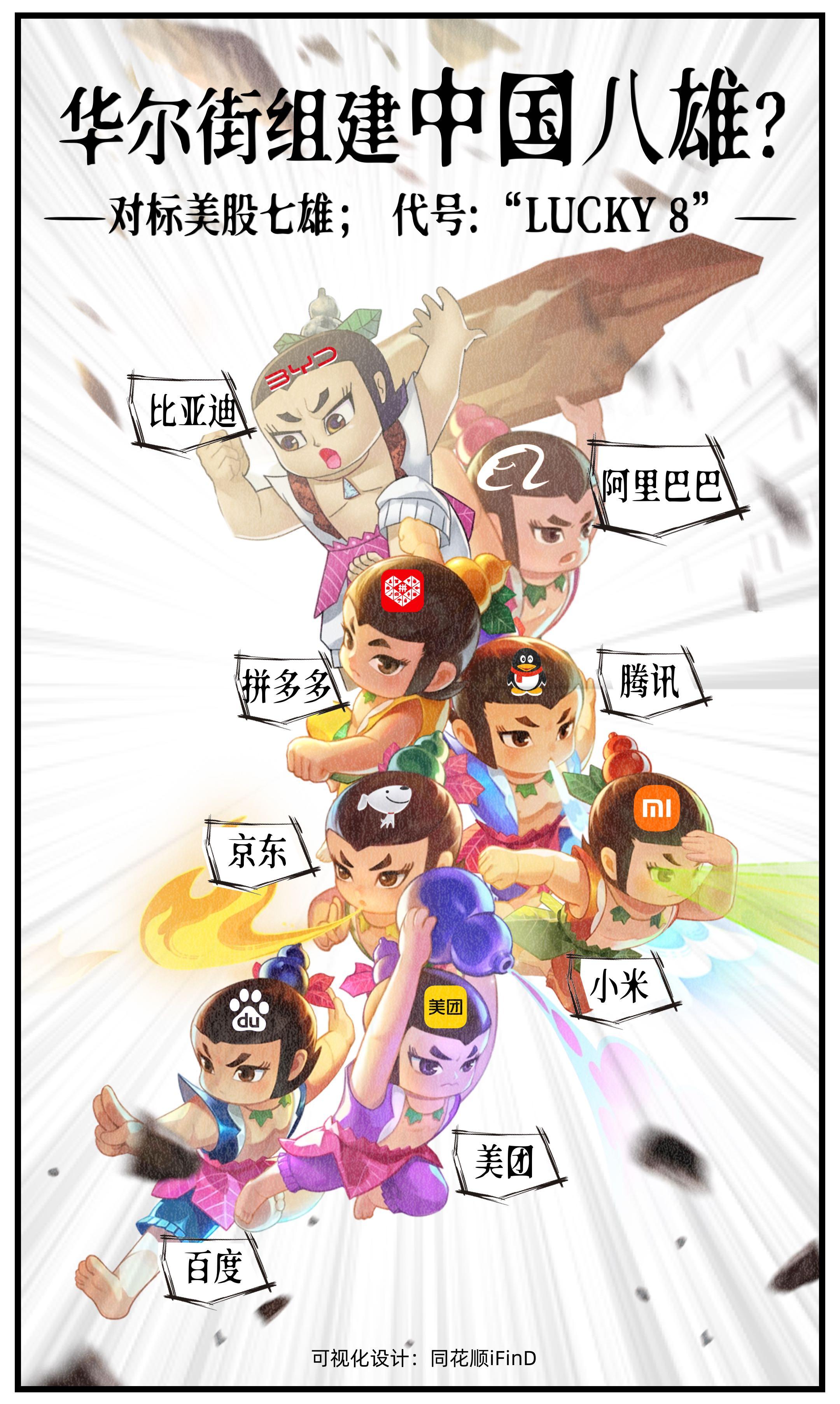 漫说财经23期｜继美股“七姐妹”后，中概版“Lucky 8”也要来了。...