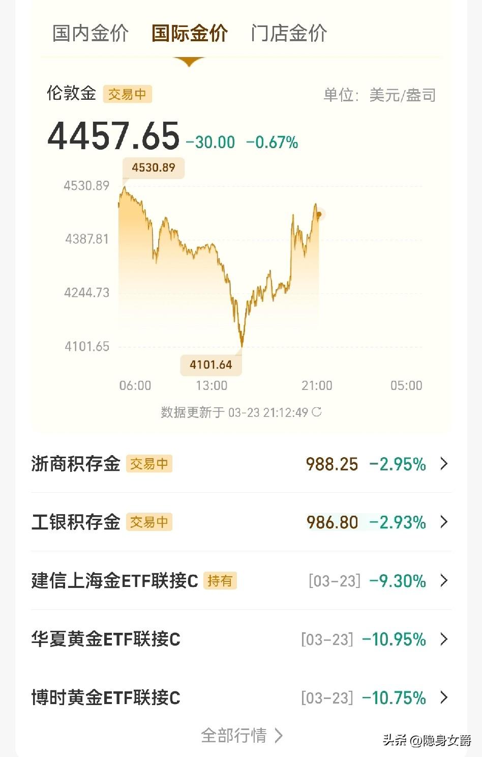 手里持有黄金的朋友，今晚可以睡个踏实觉了。

说长的也快呀，跌了一天跌下300美