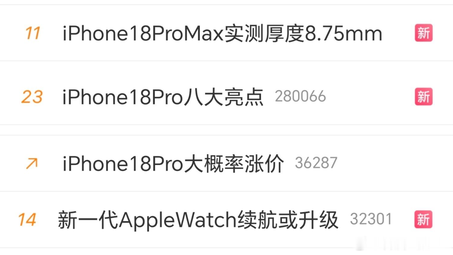 iPhone18ProMax实测厚度8.75mm又开始了，这几个苹果相关话题完全