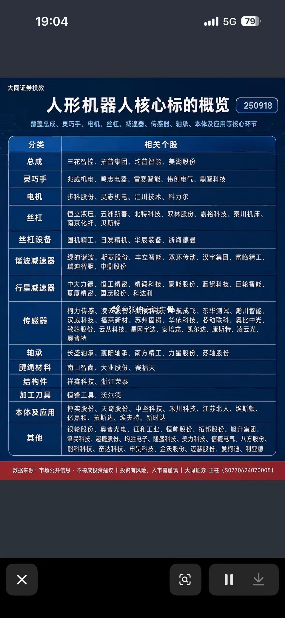 人形机器人核心标概览，带你走进未来科技！人形机器人，那可是未来科技的大热门！先说