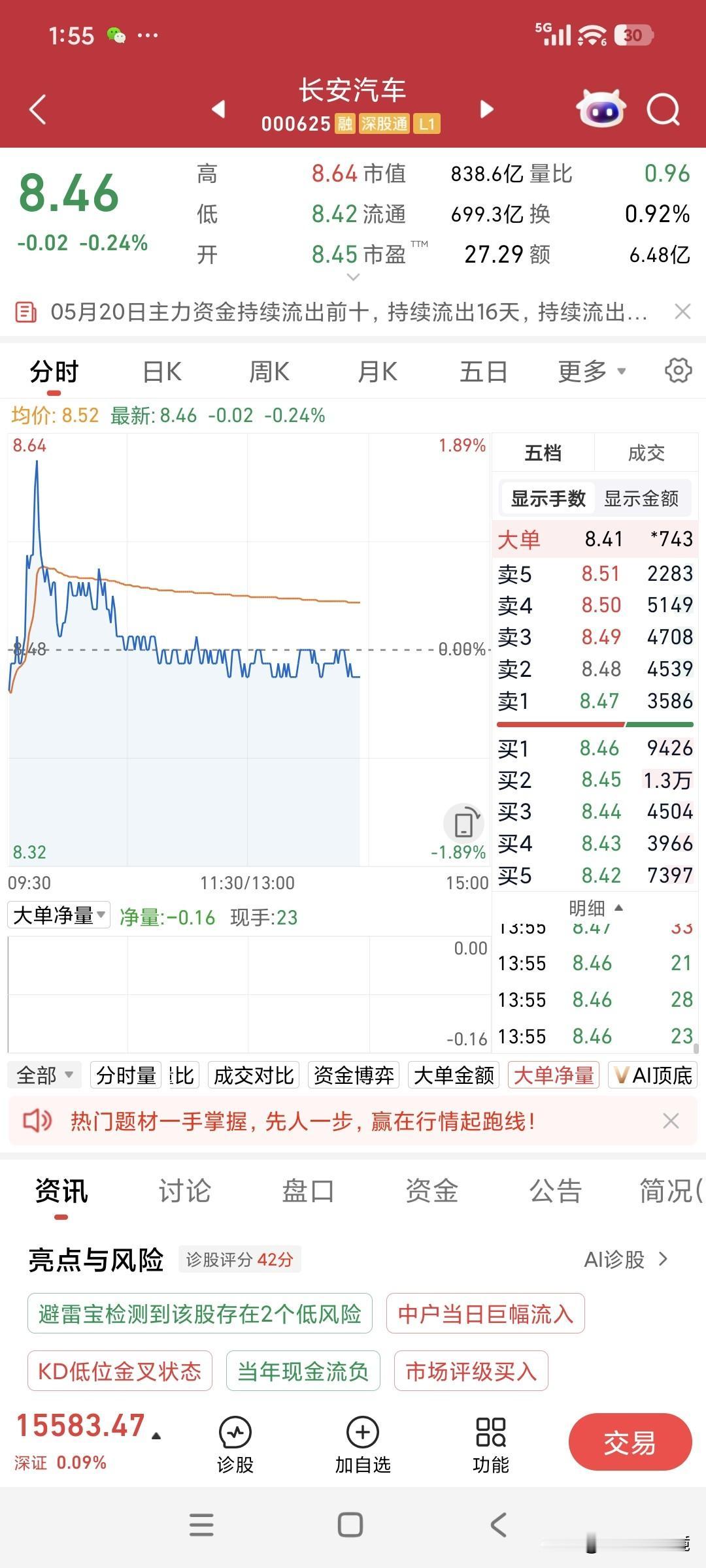 长安汽车如今能否抄底？
早盘还表现强势的长安汽车，下午便随大盘冲高回落，恰似四川
