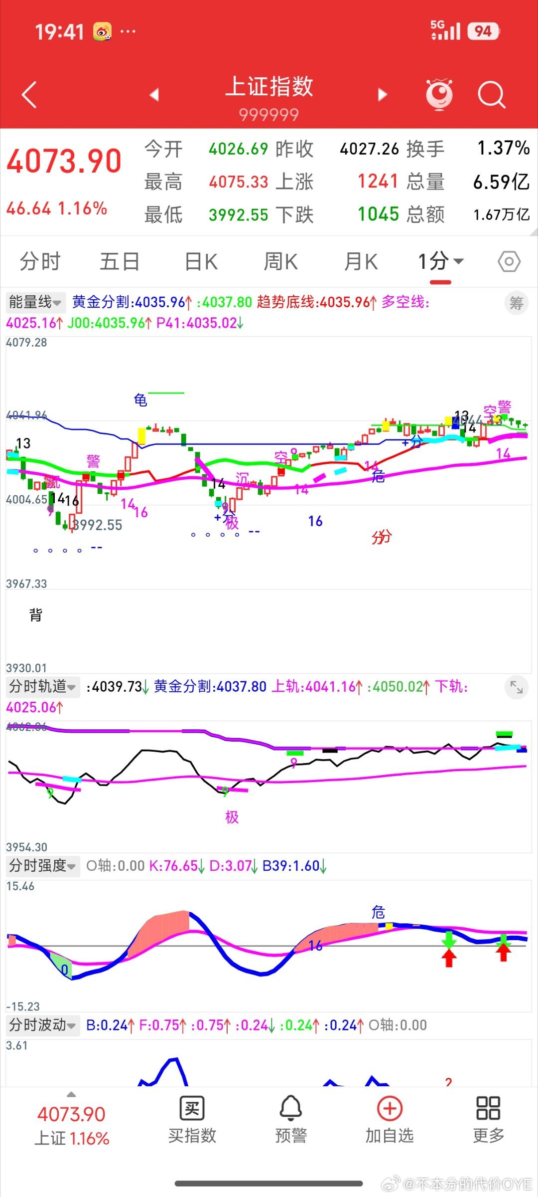 这就是我昨日说的要跟随15分钟找买点，今日15分钟果然还是出了青金+黑14见39