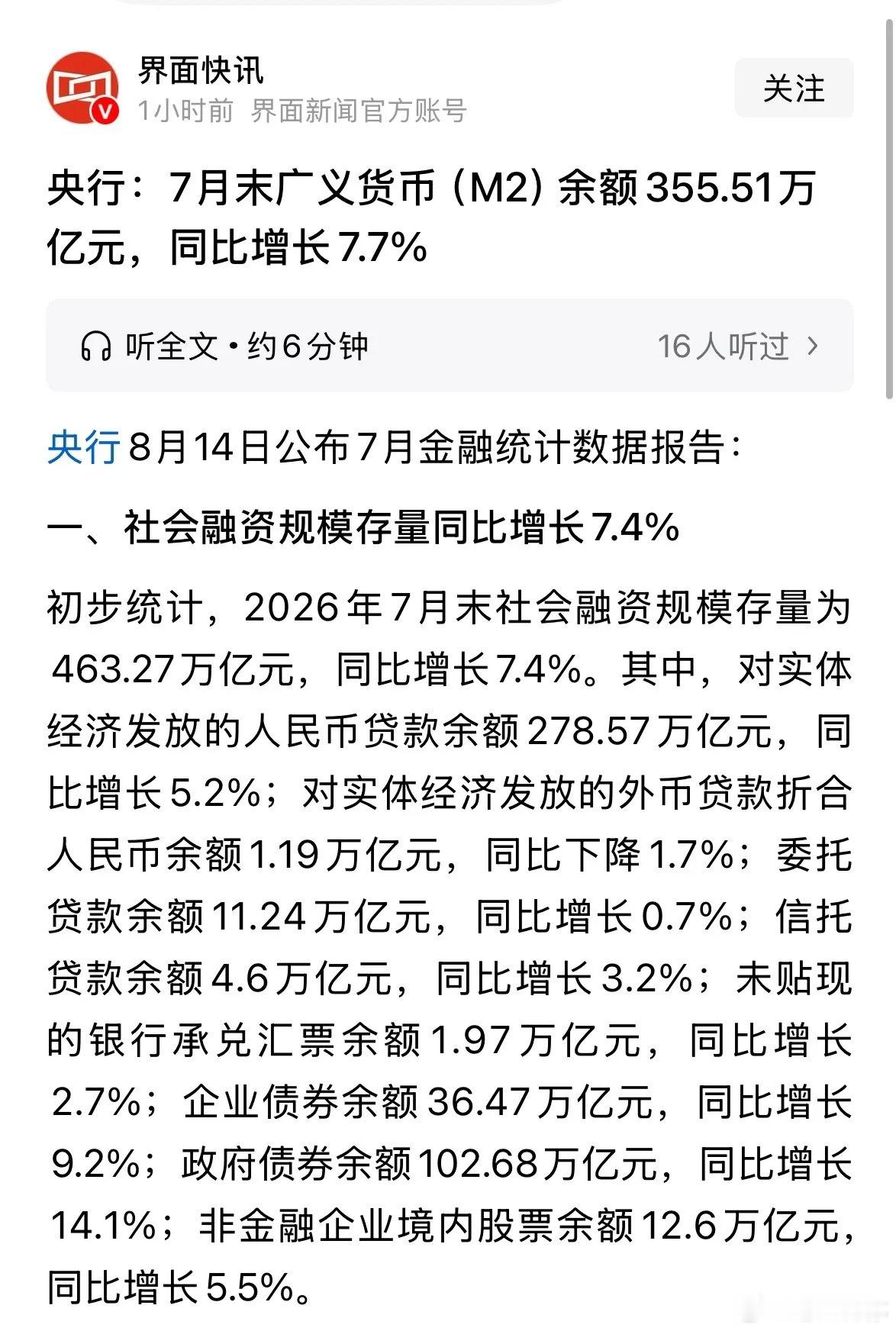 A股今天下午大涨原因找到了，重磅利好消息央行发布七月数据M2超355.51亿元: