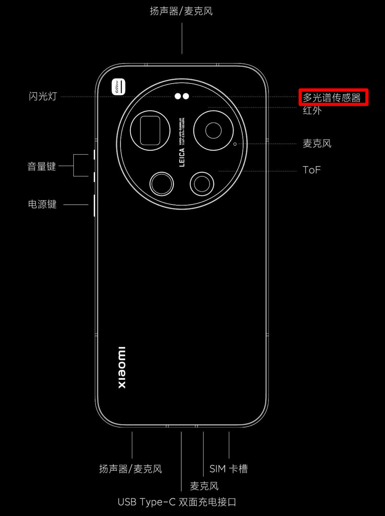 才发现小米17ultra 这次也上了多光谱传感器啊，貌似没看发布会上说这个啊多光