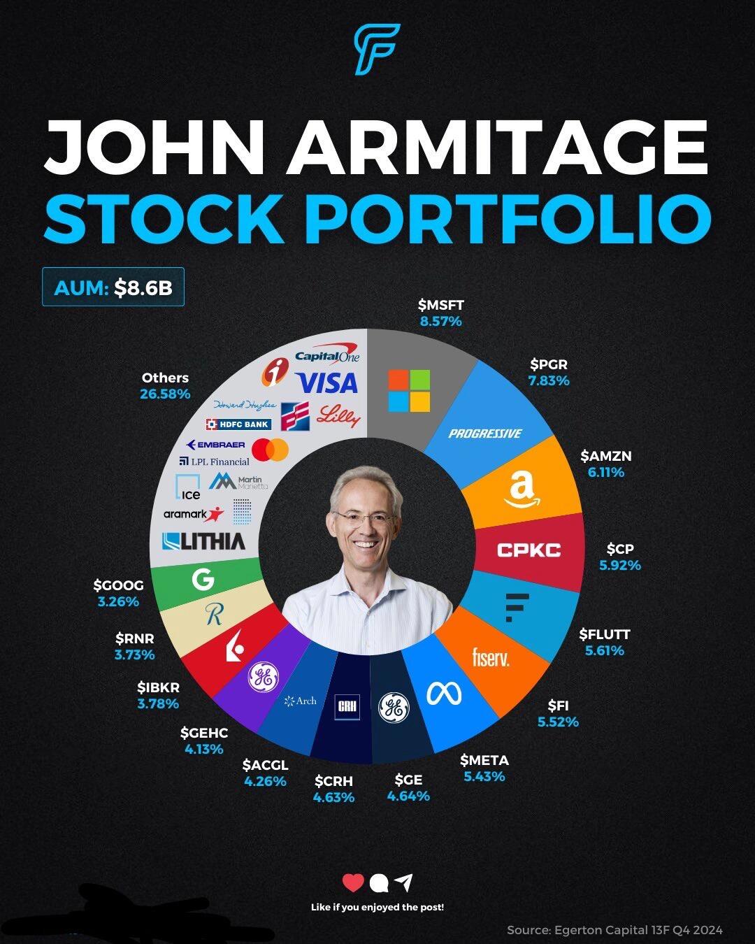 John Armitage投资组合大揭秘！