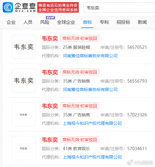 【#抢注韦东奕商标被驳回#】#亲属称希望韦东奕多接触外界#6月4日，现正在北京大