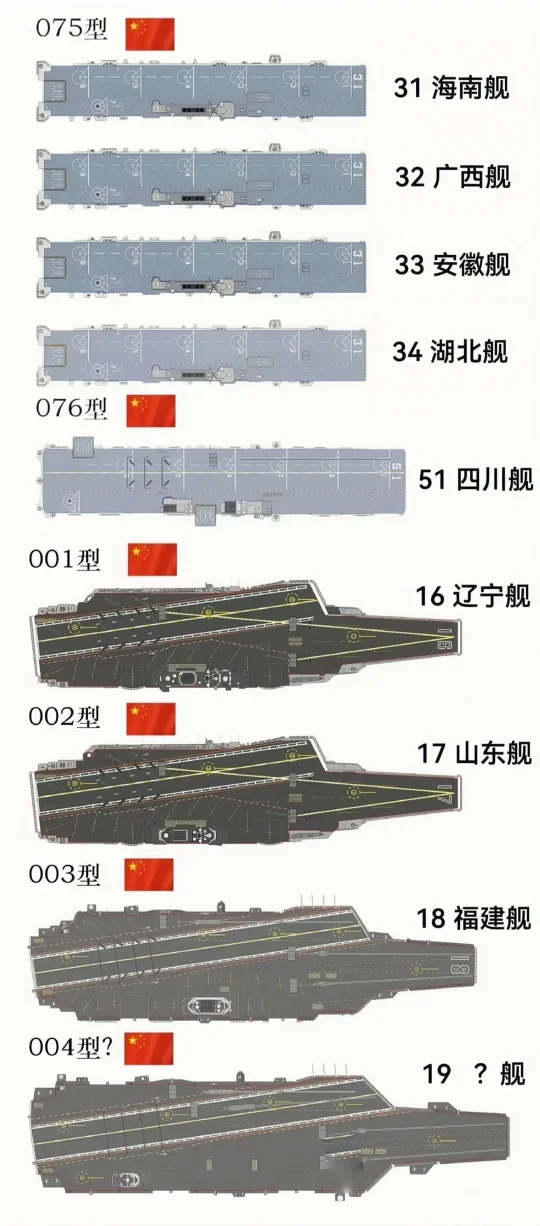 中国海军经过多年的发展建设成就举世瞩目