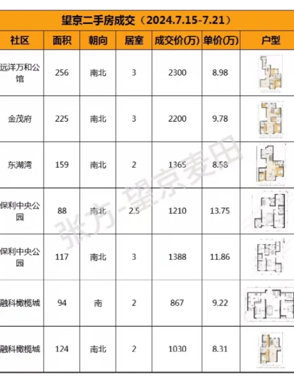 7.3｜这周出了一揽子政策……