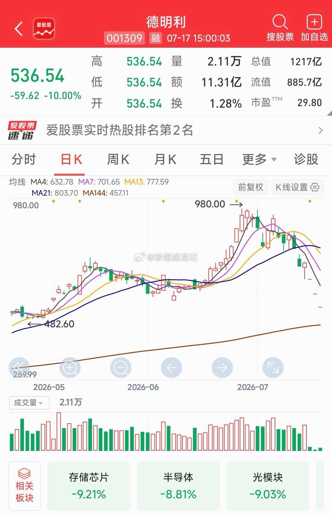 【从伟大的跌中品味对比的幸福】当你看到这些伟大的公司这样伟大的跌，你跟着咱抓个三