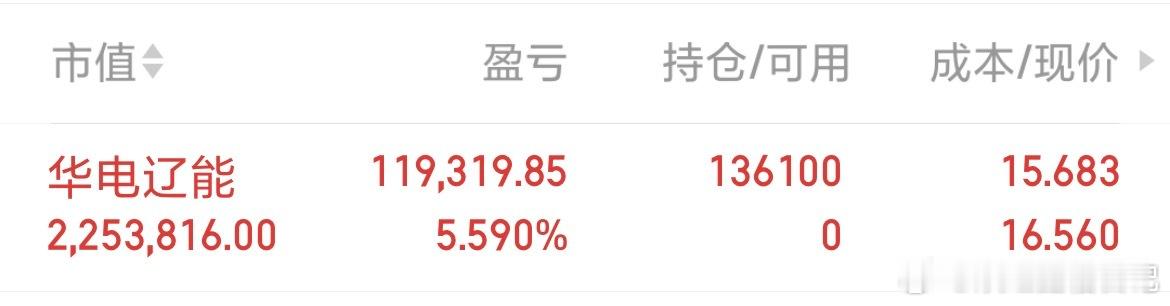朋友们，早上好！🌷新的一天，新的行情，股海逐鹿，再度启航！我们不为旁观，只为把
