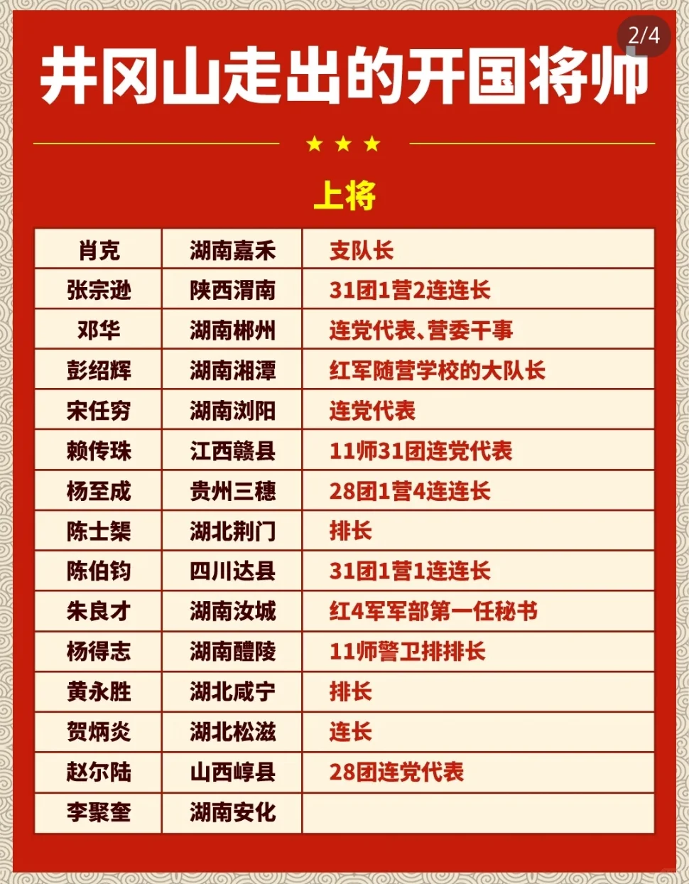 井冈山走出的开国将帅