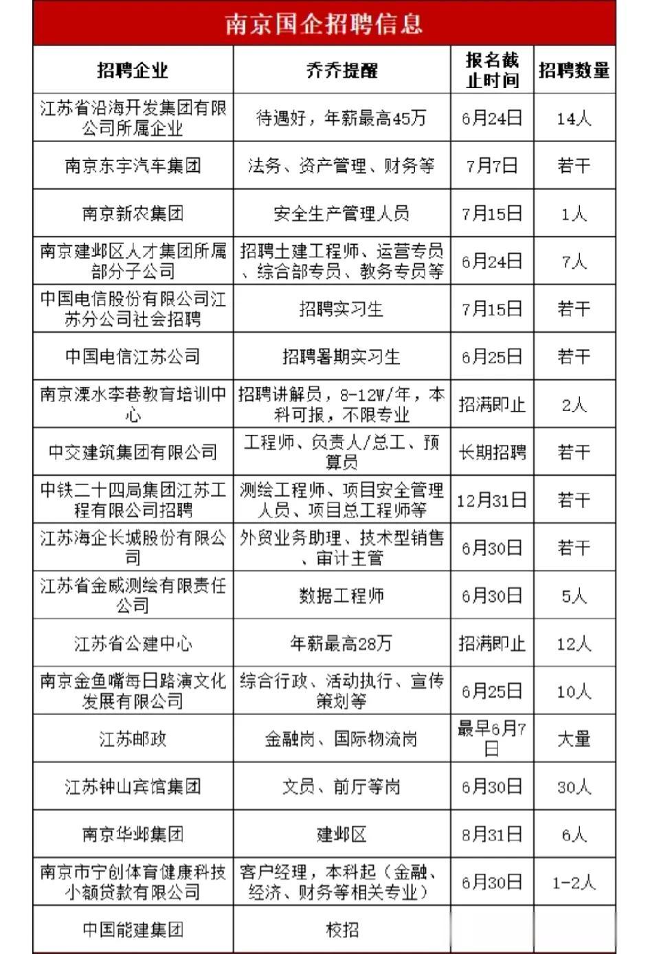 南京国企、事业单位、政府机关招聘信息
