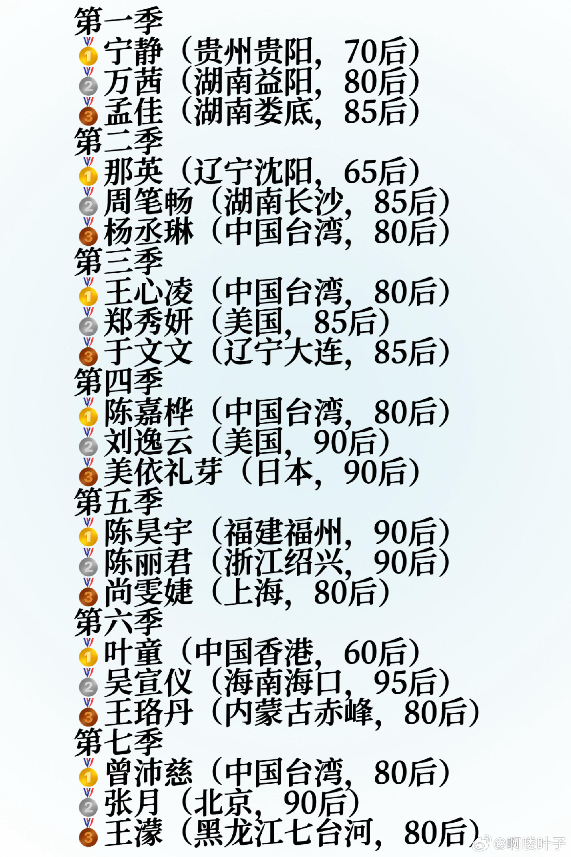 🌊浪姐历届前三名籍贯，宝岛姐姐三次夺冠第一季🥇宁静（贵州贵阳，70后）🥈万