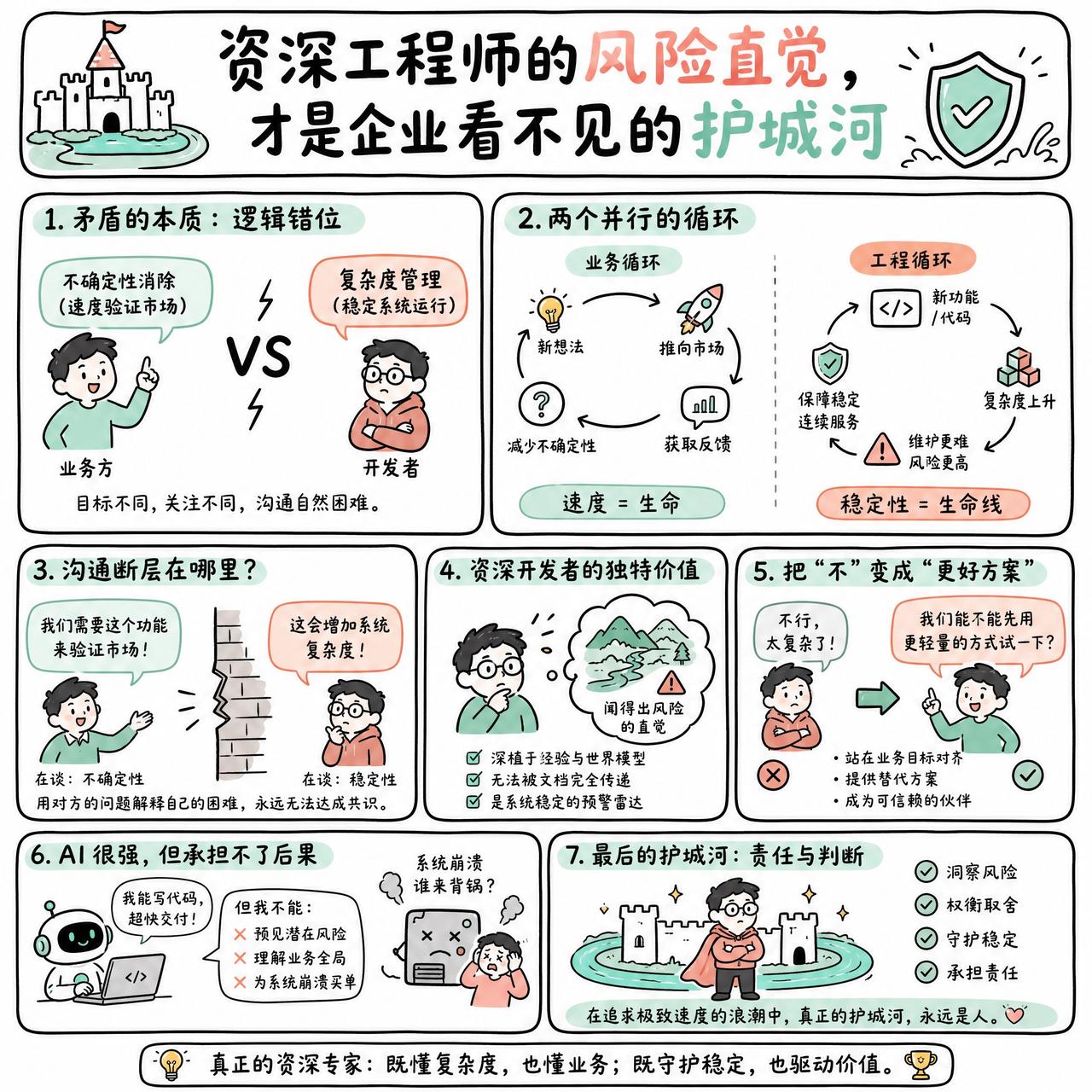 【资深工程师的风险直觉，才是企业看不见的护城河】

快速阅读：资深开发者与业务方